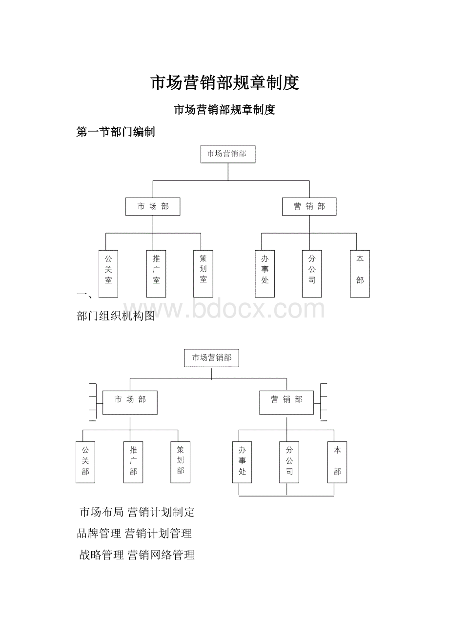 市场营销部规章制度.docx_第1页