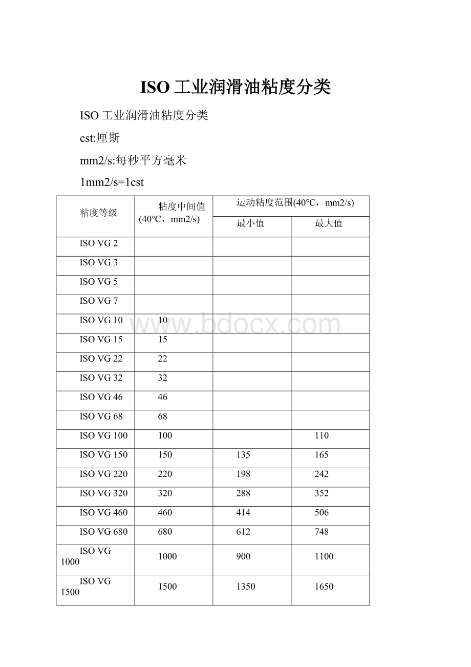 ISO工业润滑油粘度分类.docx