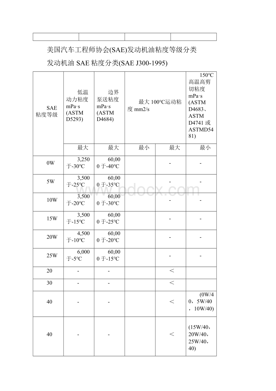 ISO工业润滑油粘度分类.docx_第2页