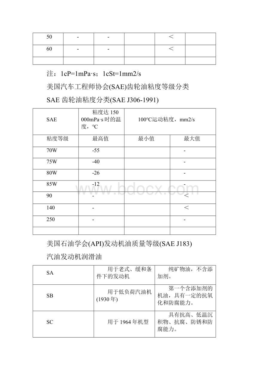 ISO工业润滑油粘度分类.docx_第3页