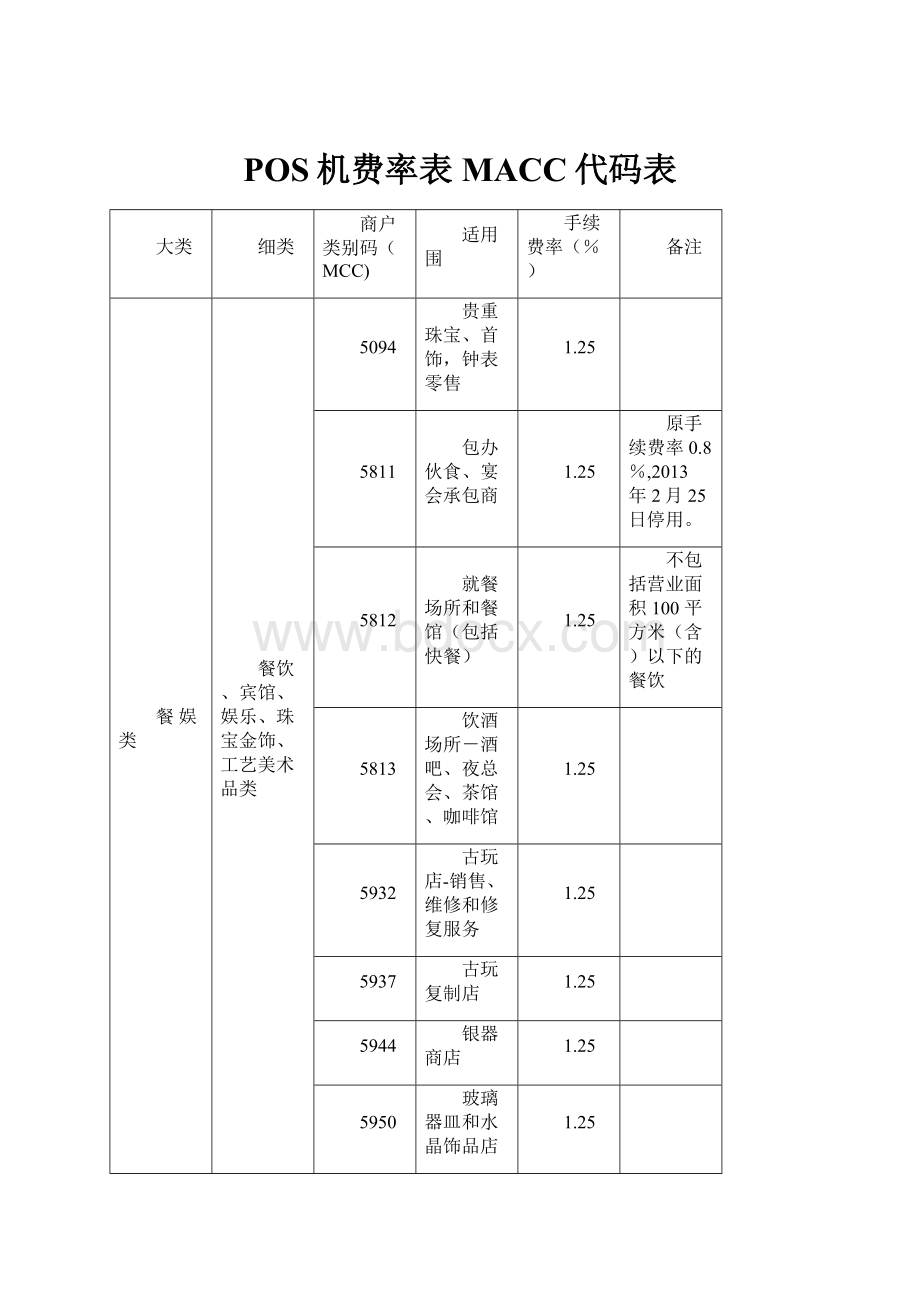 POS机费率表MACC代码表.docx