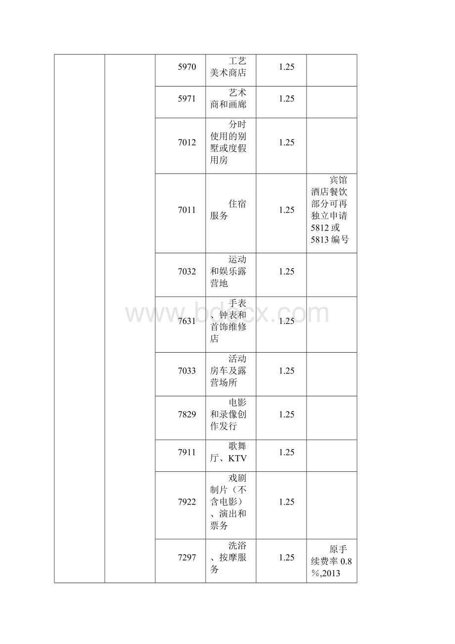 POS机费率表MACC代码表.docx_第2页