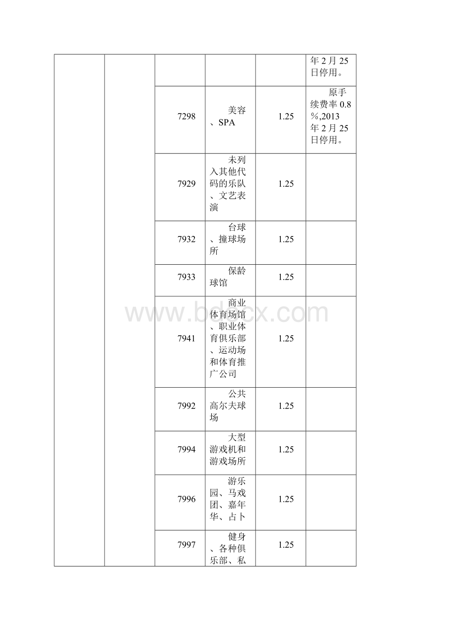 POS机费率表MACC代码表.docx_第3页