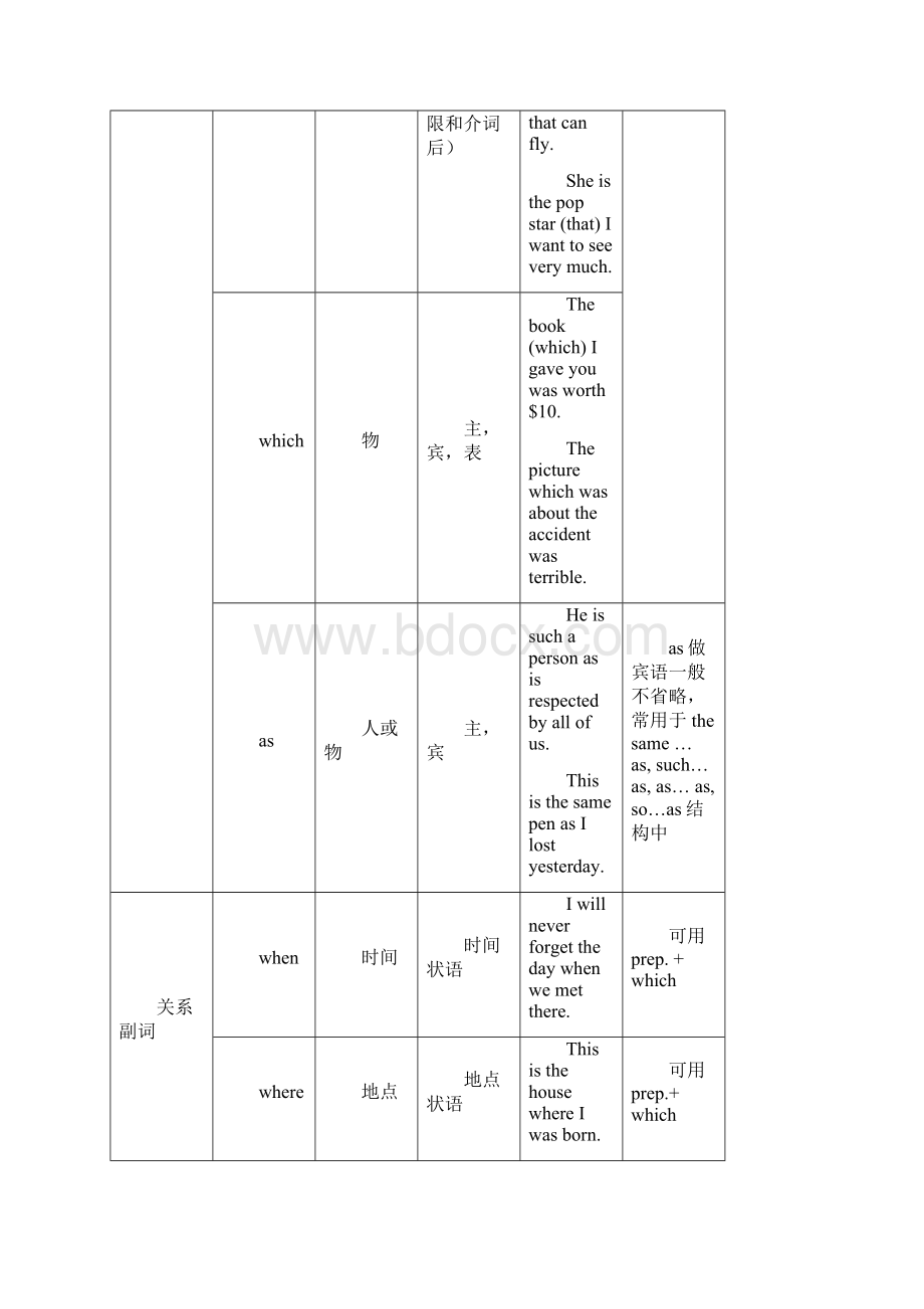 定语从句Word文档.docx_第3页