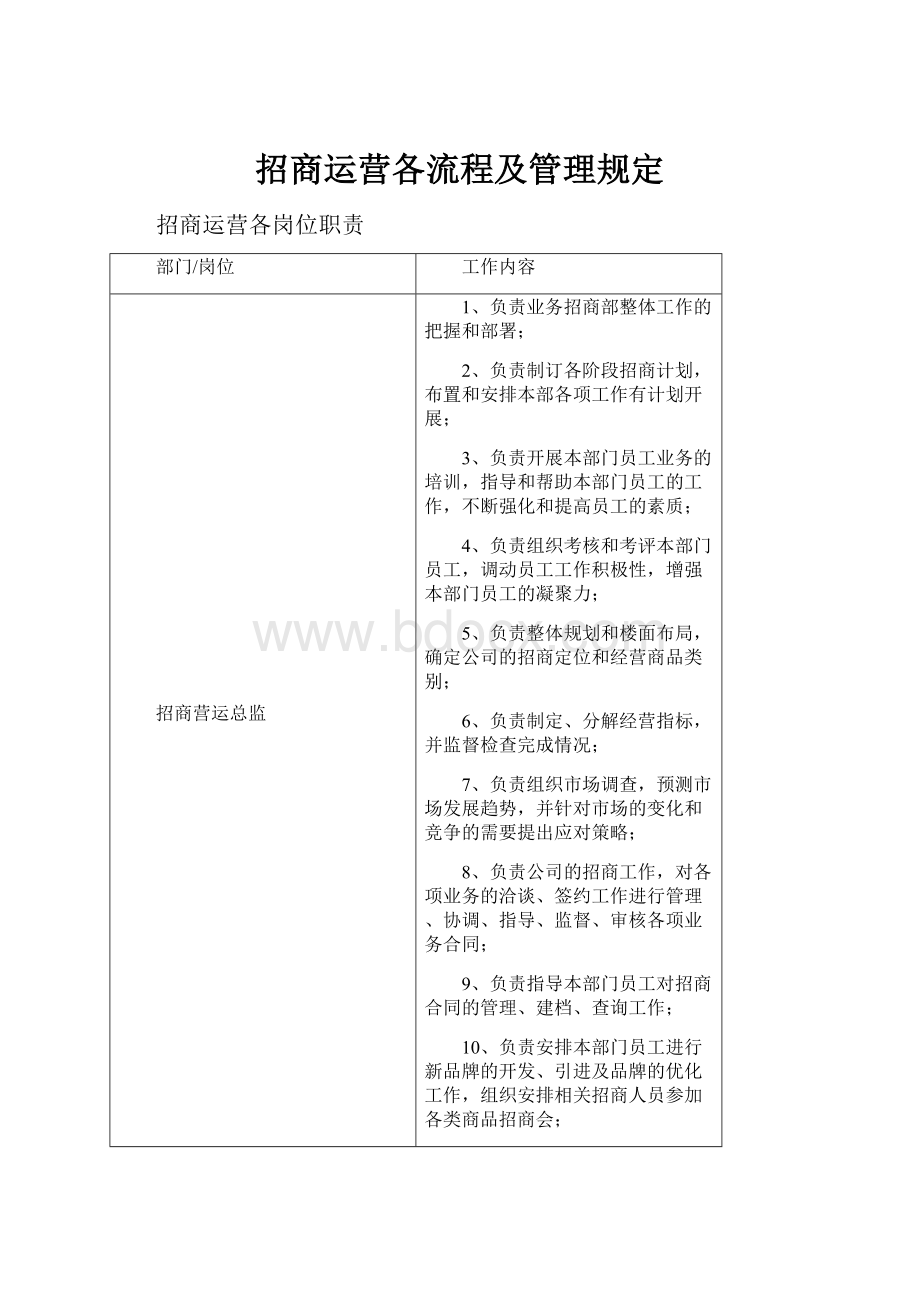 招商运营各流程及管理规定.docx_第1页