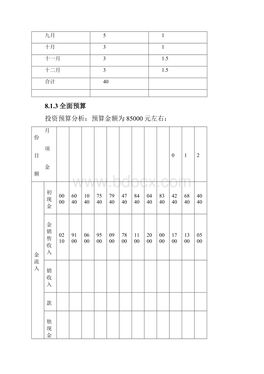 财务报表创业大赛完整优秀版.docx_第3页