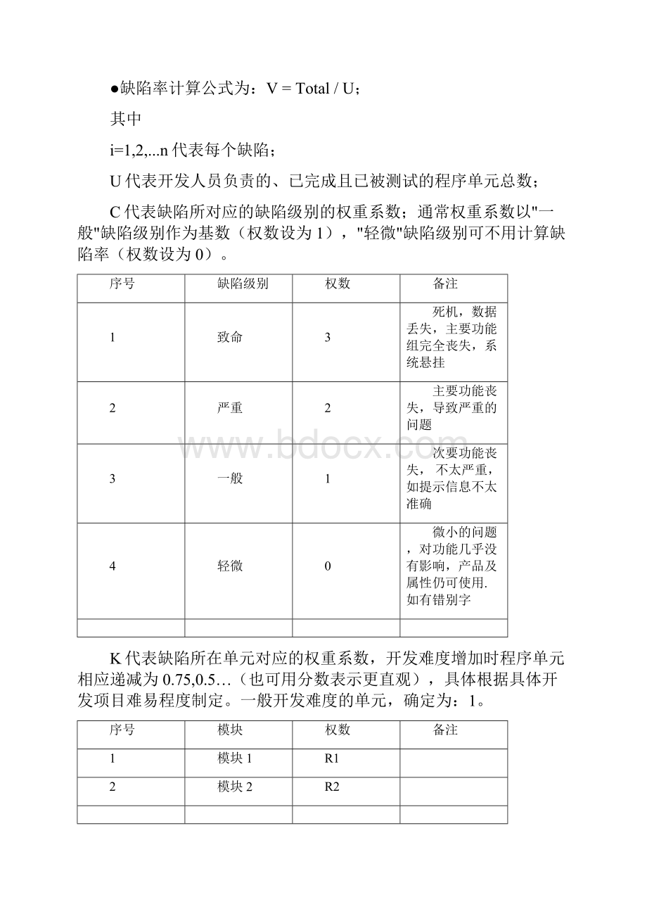 软件部绩效考核规范.docx_第3页