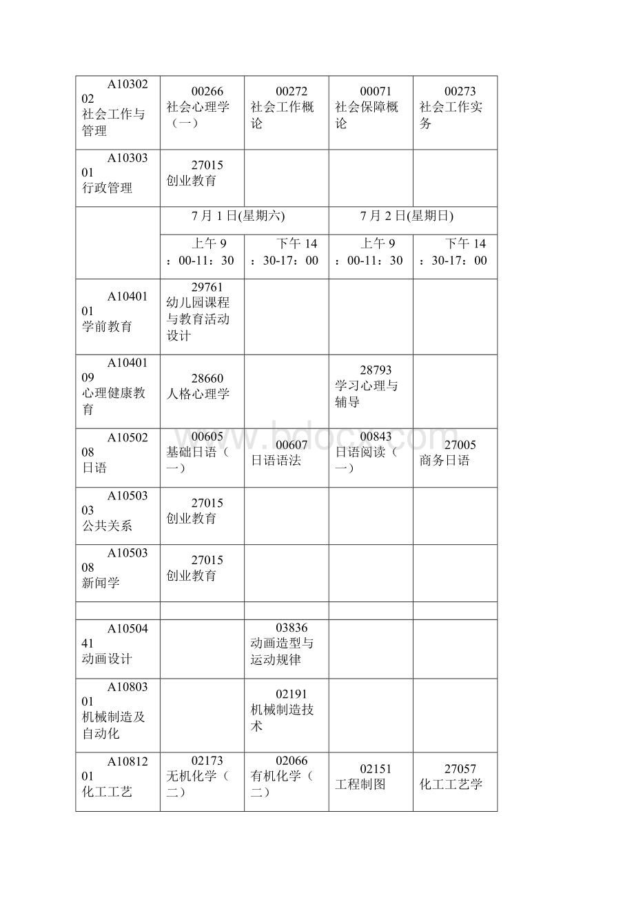 江苏省高等教育自学考试考试日程表doc.docx_第2页