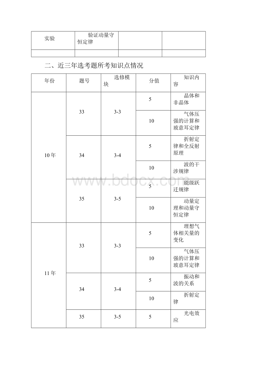 物理选修35.docx_第2页