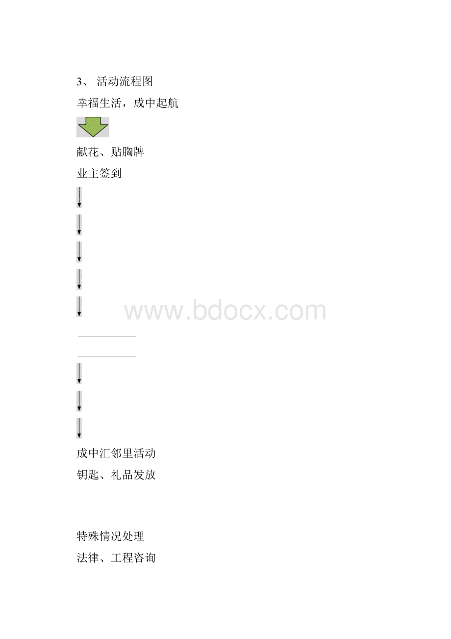 城中央毕加索庄园交房方案.docx_第3页