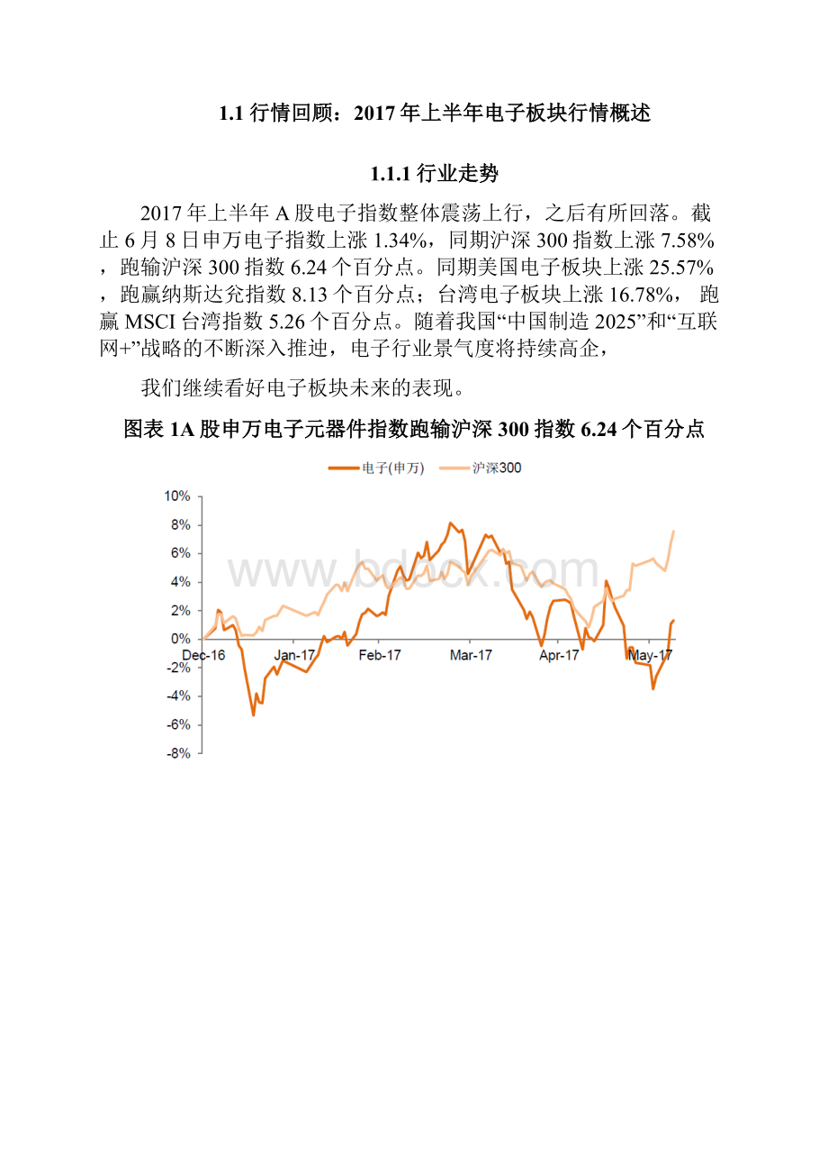 电子行业景气度分析报告.docx_第2页