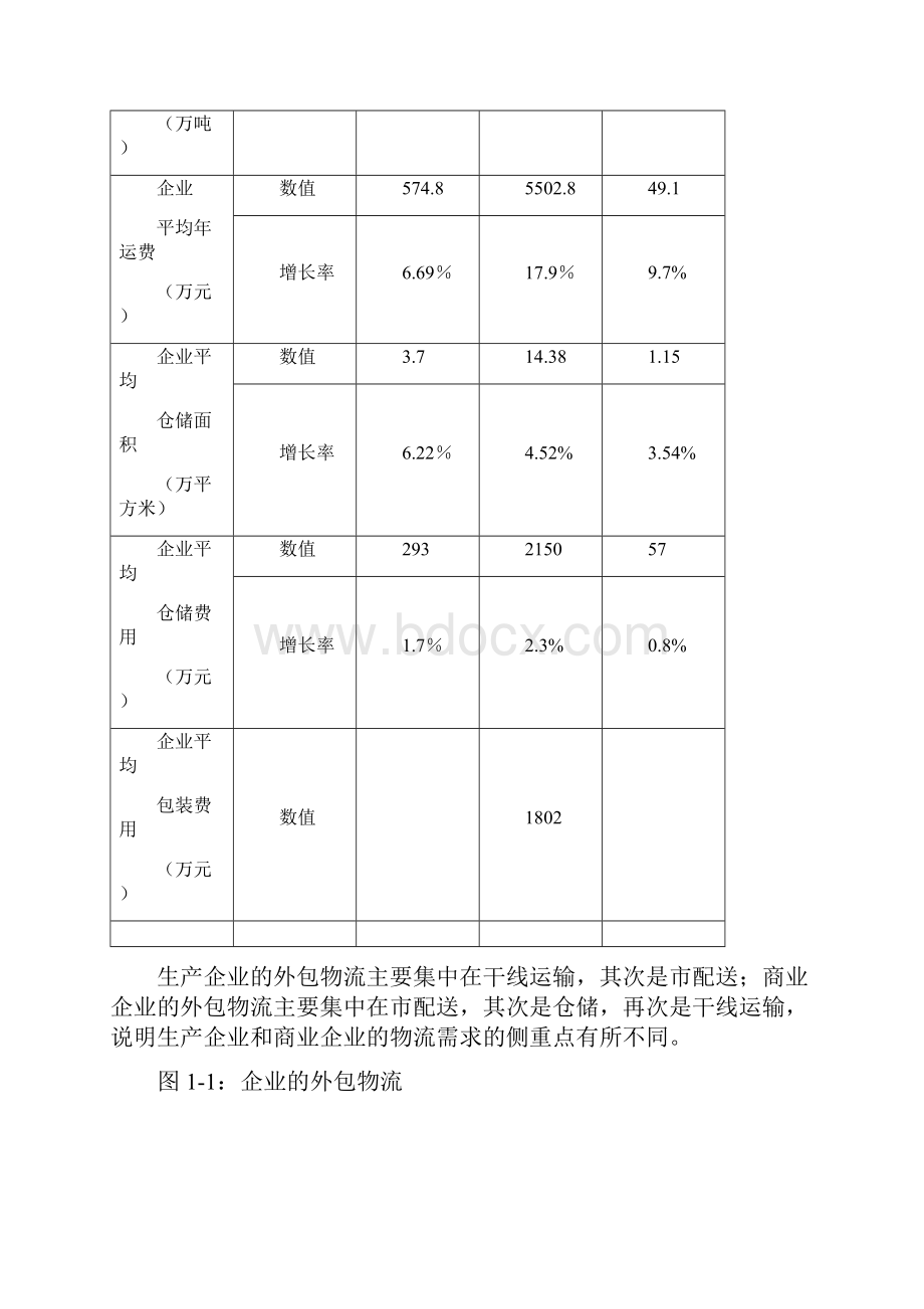 物流业发展现状与市场需求情况分析报告.docx_第3页