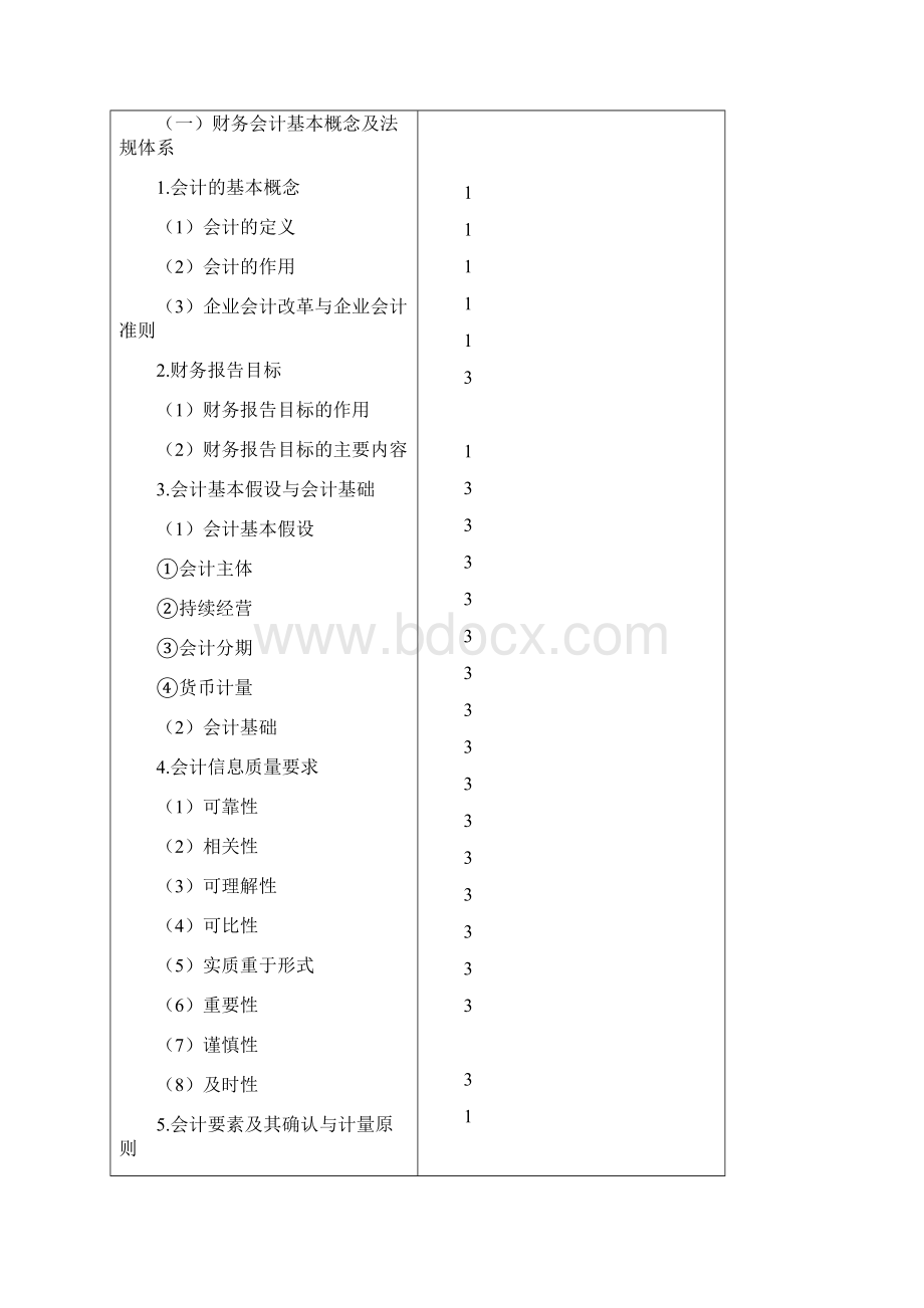 注册会计师考试大纲.docx_第3页