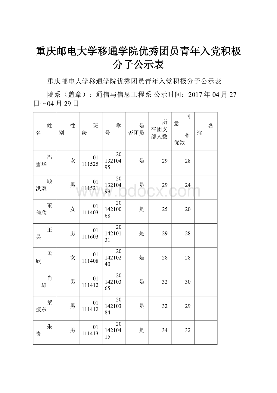 重庆邮电大学移通学院优秀团员青年入党积极分子公示表.docx_第1页