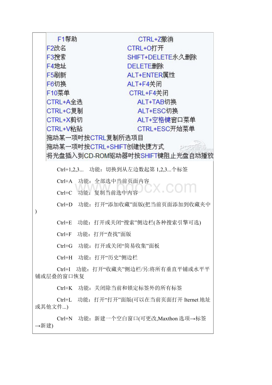 电脑键盘学习讲解学习.docx_第2页