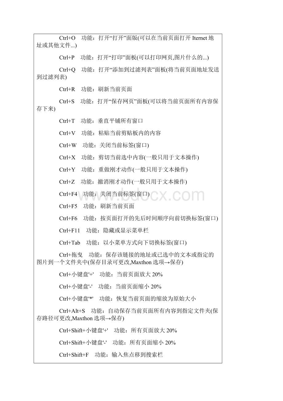 电脑键盘学习讲解学习.docx_第3页