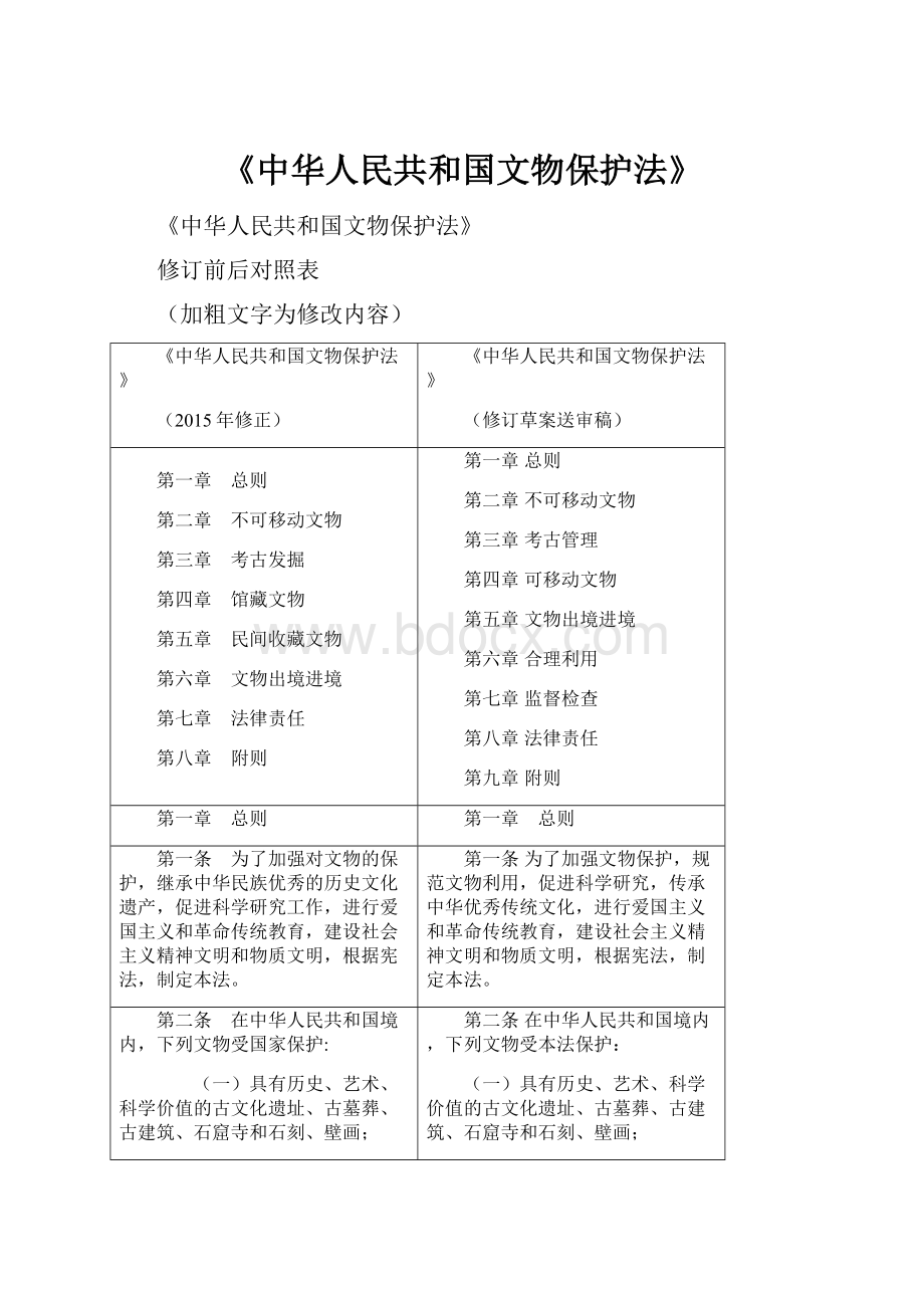 《中华人民共和国文物保护法》.docx