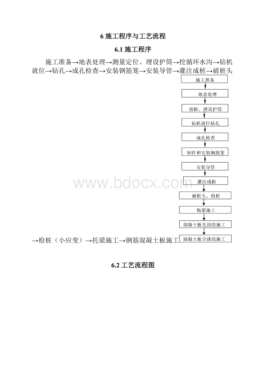 桩板结构作业指导书.docx_第3页