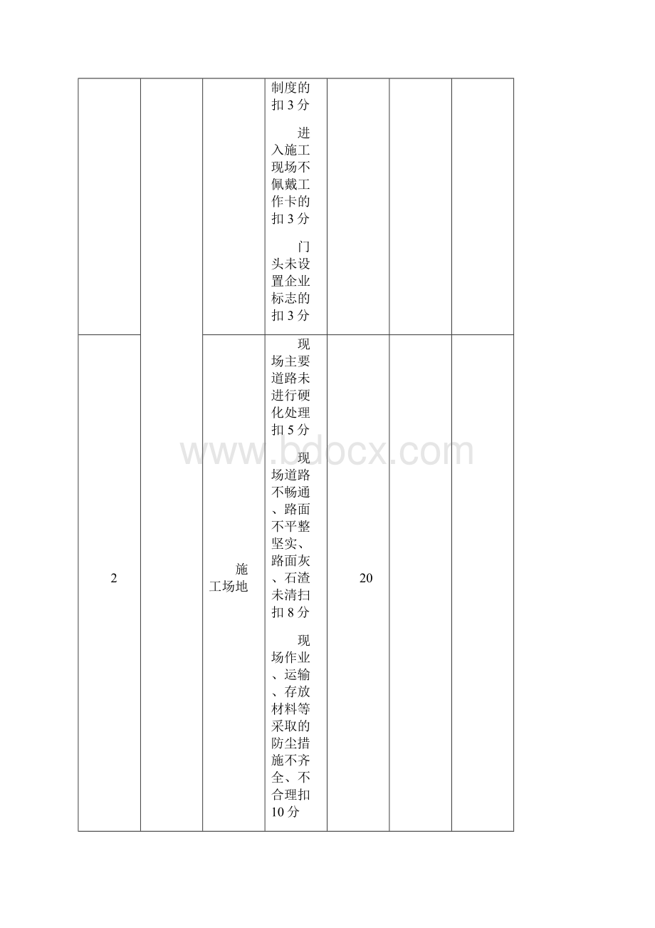 水利工程安全检查评分标准.docx_第3页