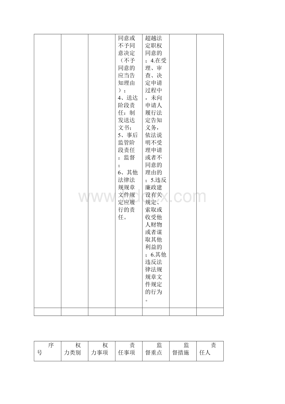 台前县民族宗教局权力监督清单一览表模板.docx_第2页