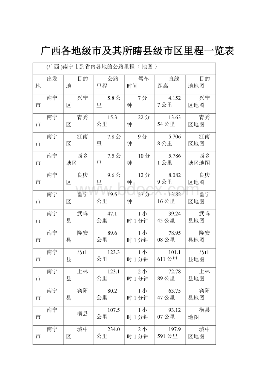 广西各地级市及其所瞎县级市区里程一览表.docx_第1页