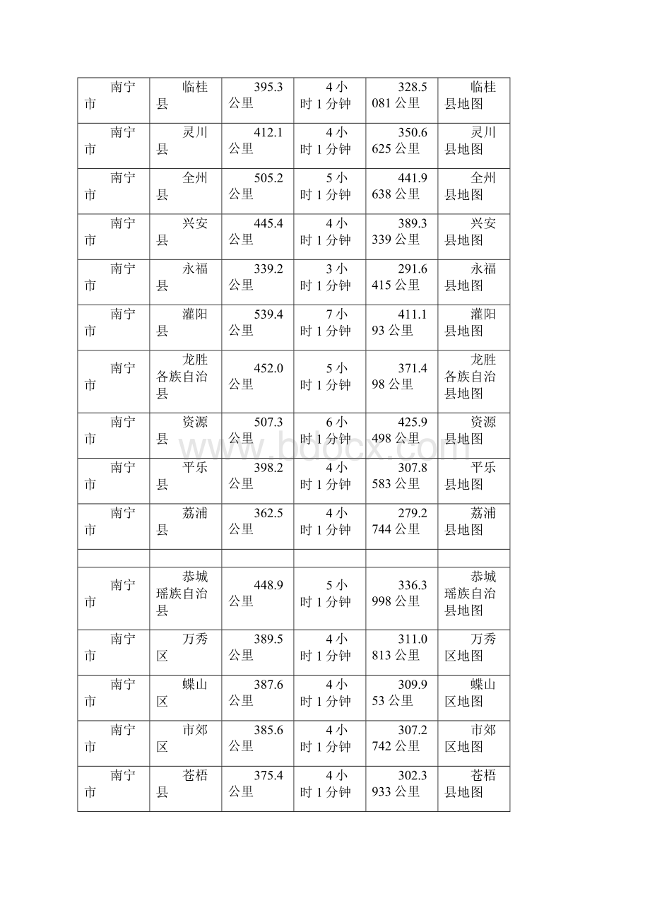 广西各地级市及其所瞎县级市区里程一览表.docx_第3页