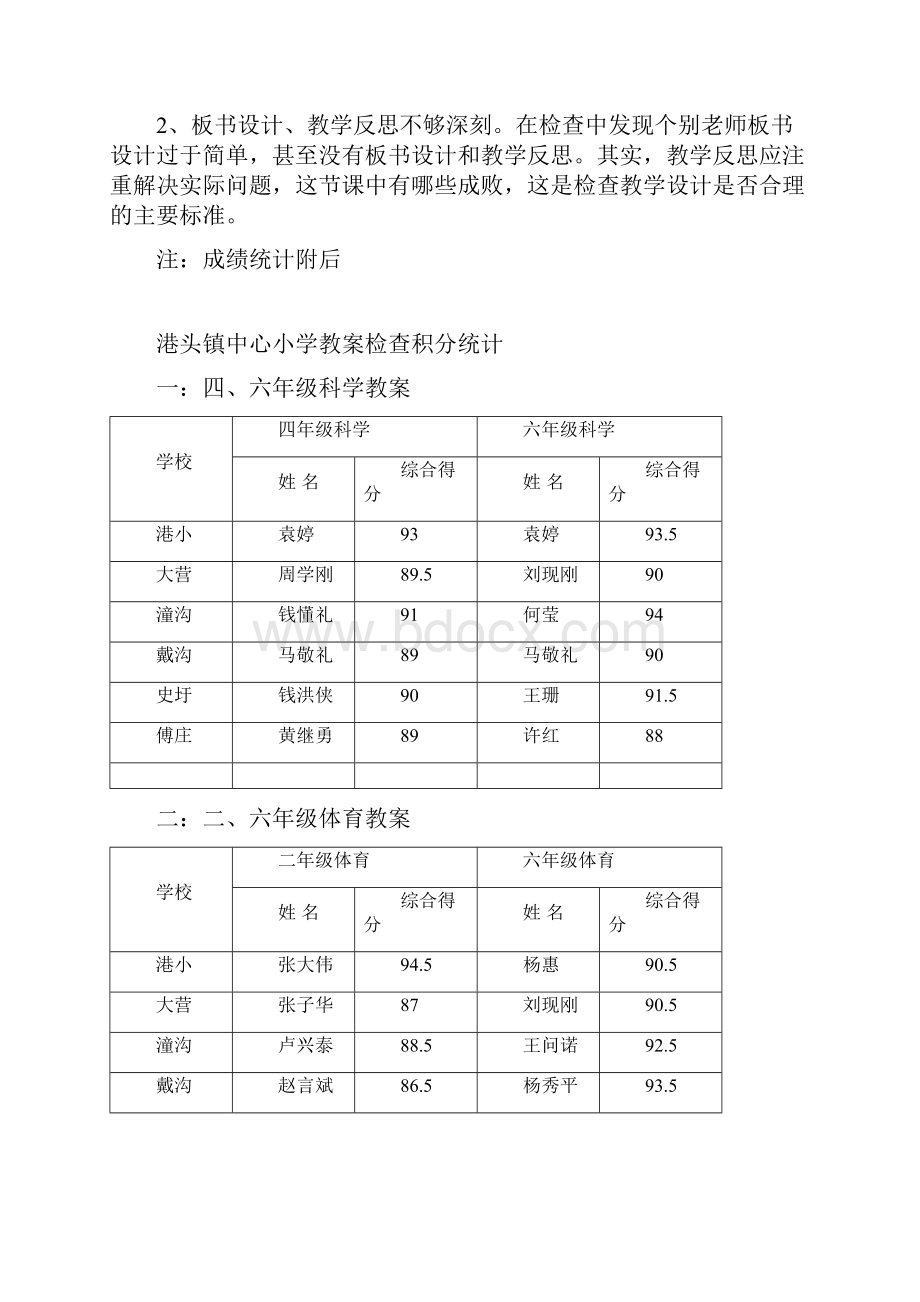 最新小学教案检查小结.docx_第3页