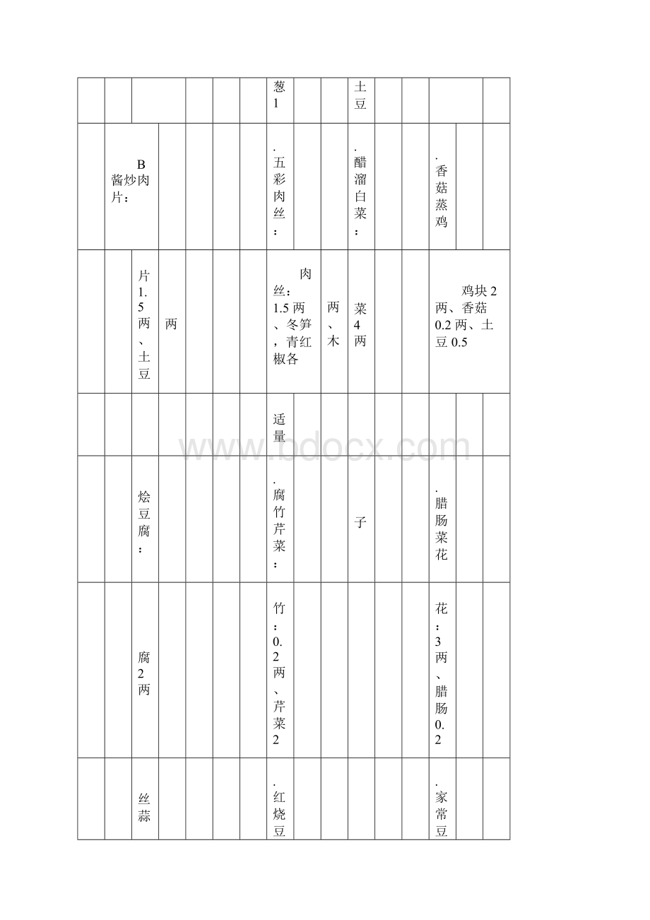 营养食堂一周菜谱.docx_第2页