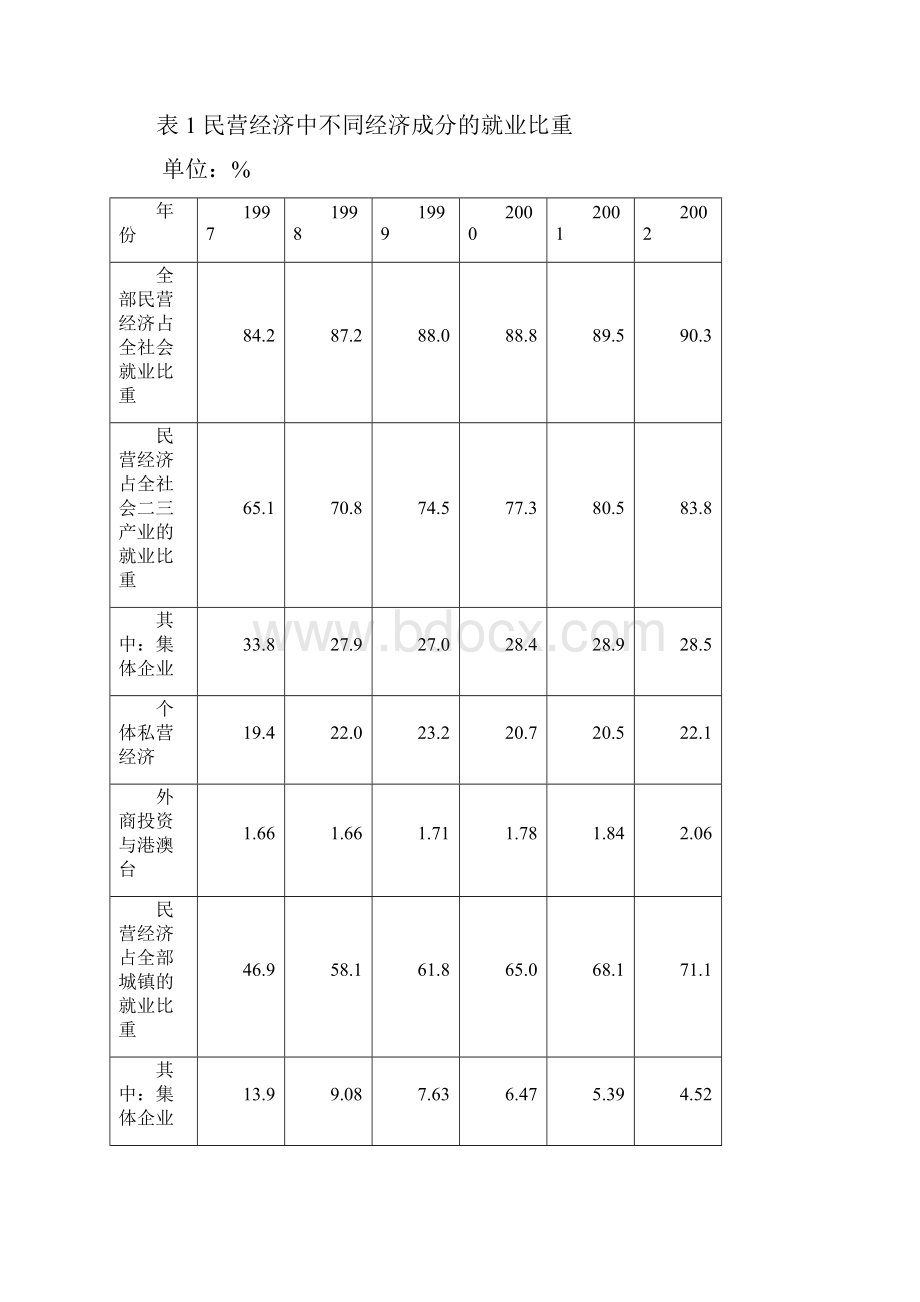 不同经济成分对中国经济增长贡献的实证分析.docx_第3页