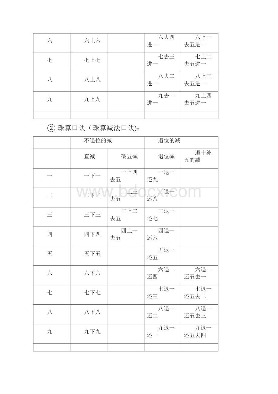 珠心算口诀表全面详细讲解.docx_第2页