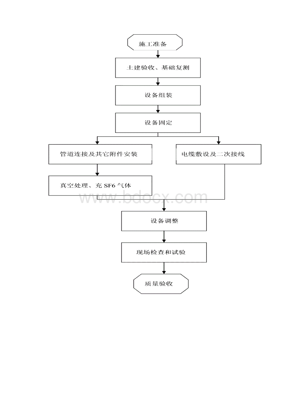 GIS安装作业指导书.docx_第3页