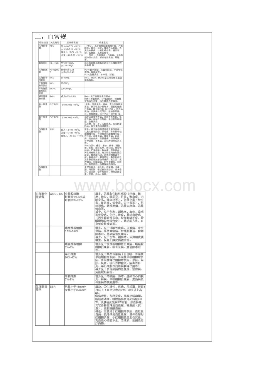 最全血液化验单解读.docx_第2页