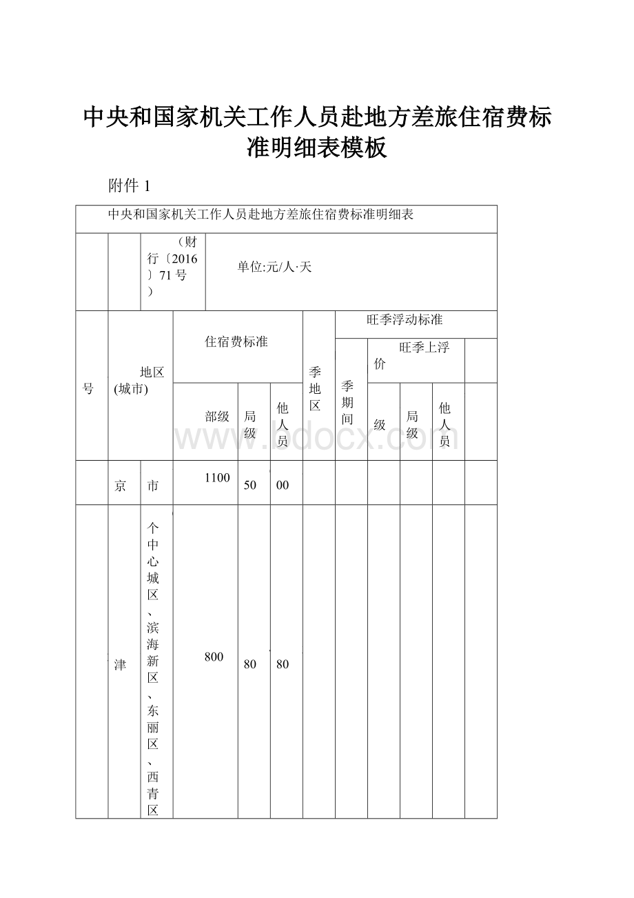 中央和国家机关工作人员赴地方差旅住宿费标准明细表模板.docx