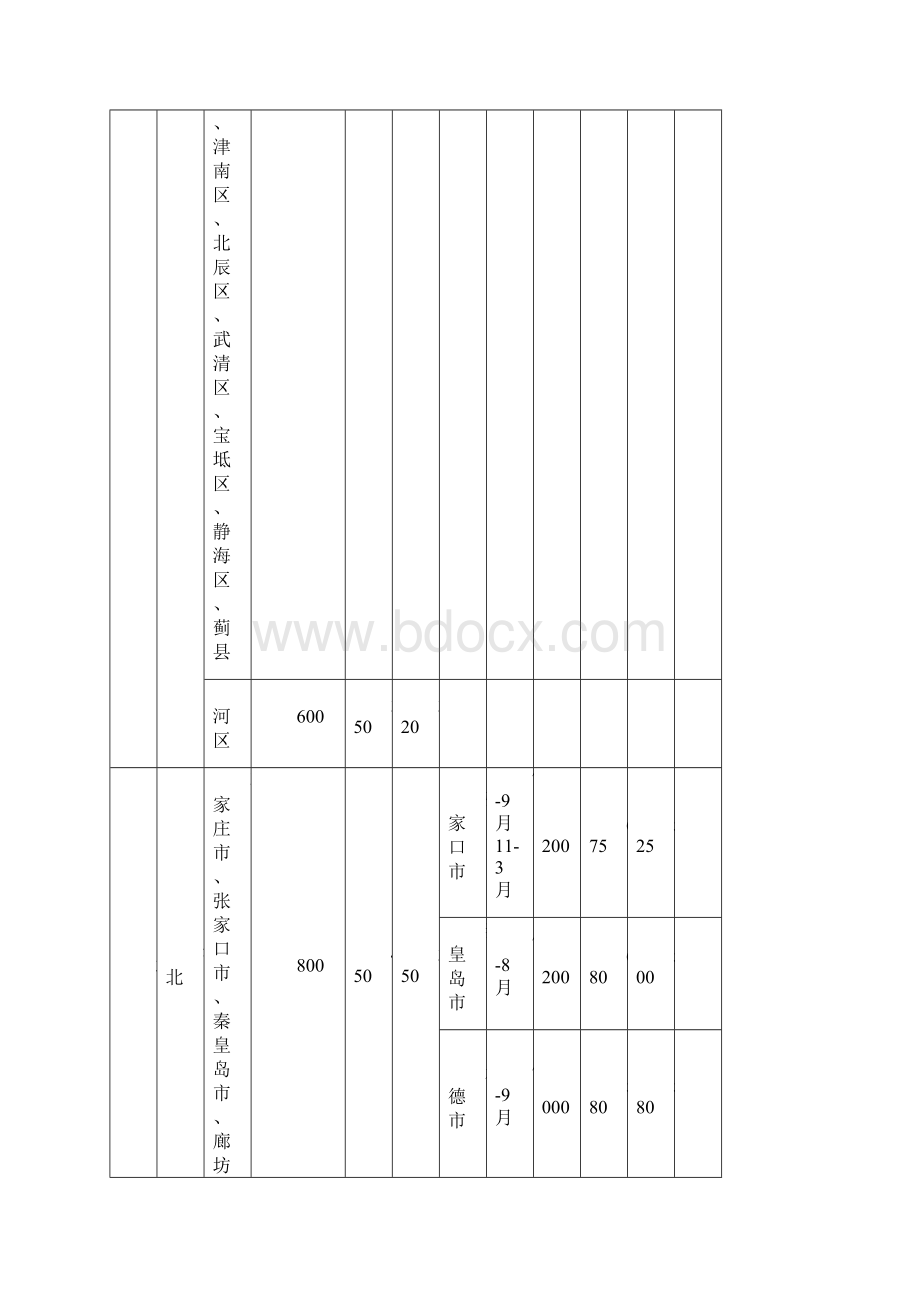 中央和国家机关工作人员赴地方差旅住宿费标准明细表模板.docx_第2页