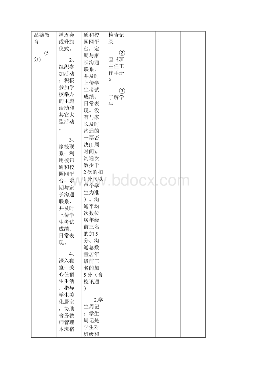 班主任管理考核细则.docx_第3页