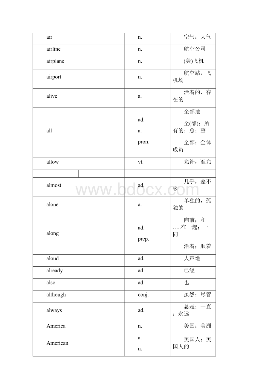 中考1600必备英语词汇.docx_第3页