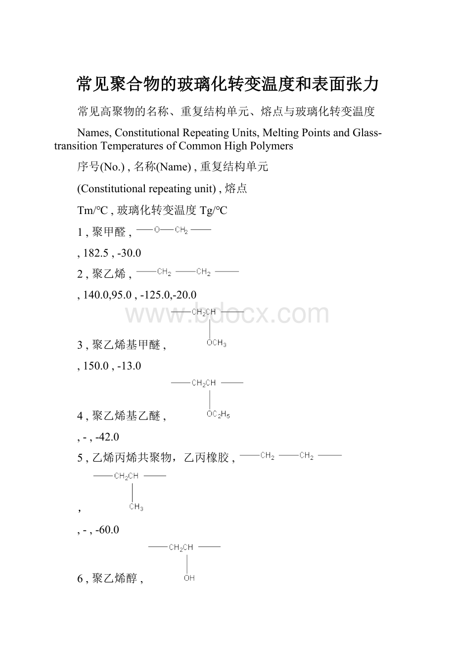 常见聚合物的玻璃化转变温度和表面张力.docx_第1页