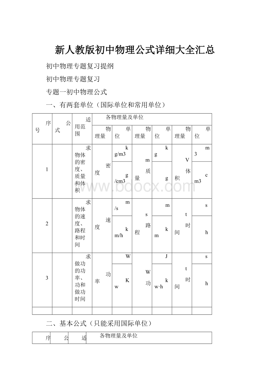 新人教版初中物理公式详细大全汇总.docx_第1页