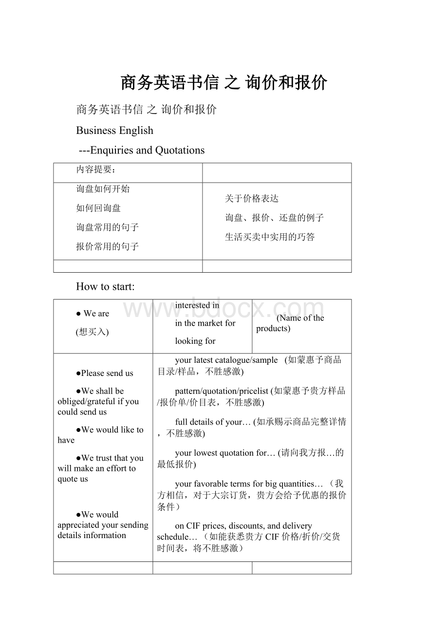 商务英语书信 之 询价和报价.docx