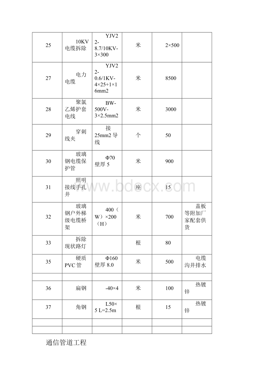 市政道路电力照明通信管道工程施工方案.docx_第3页