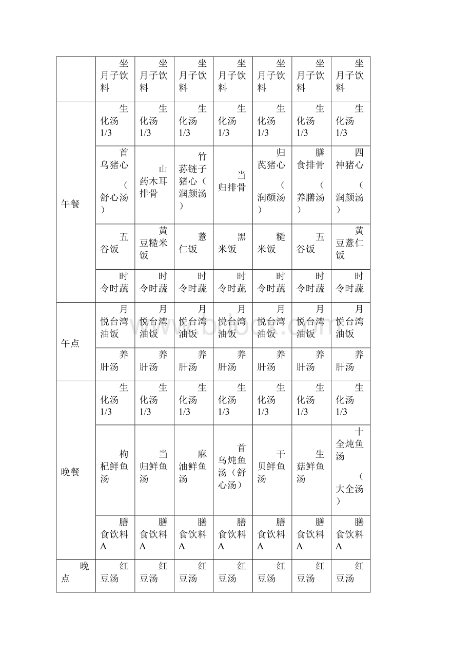 坐月子顺产食谱菜单一览表.docx_第3页