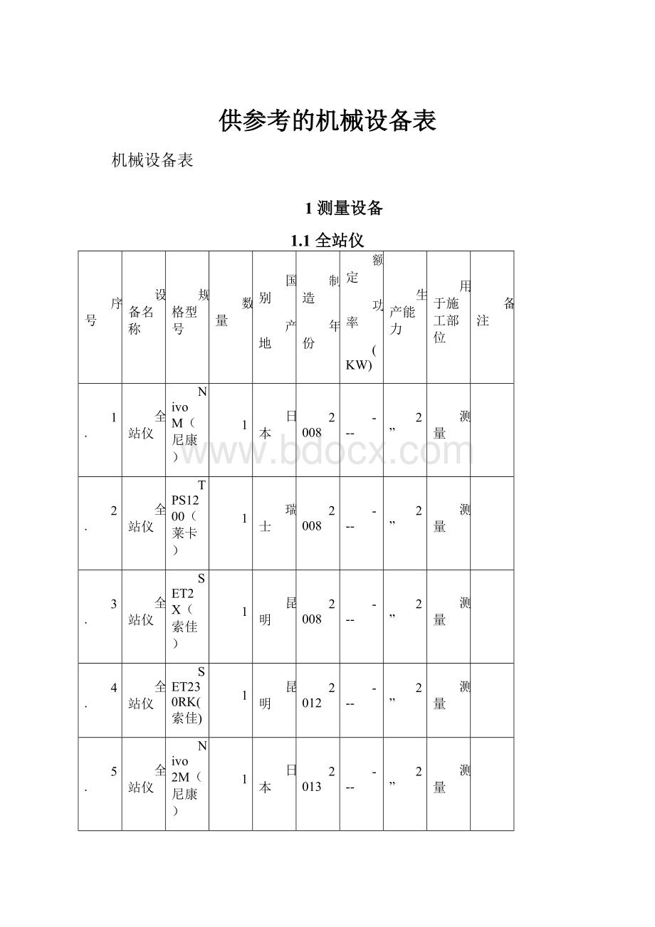 供参考的机械设备表.docx_第1页