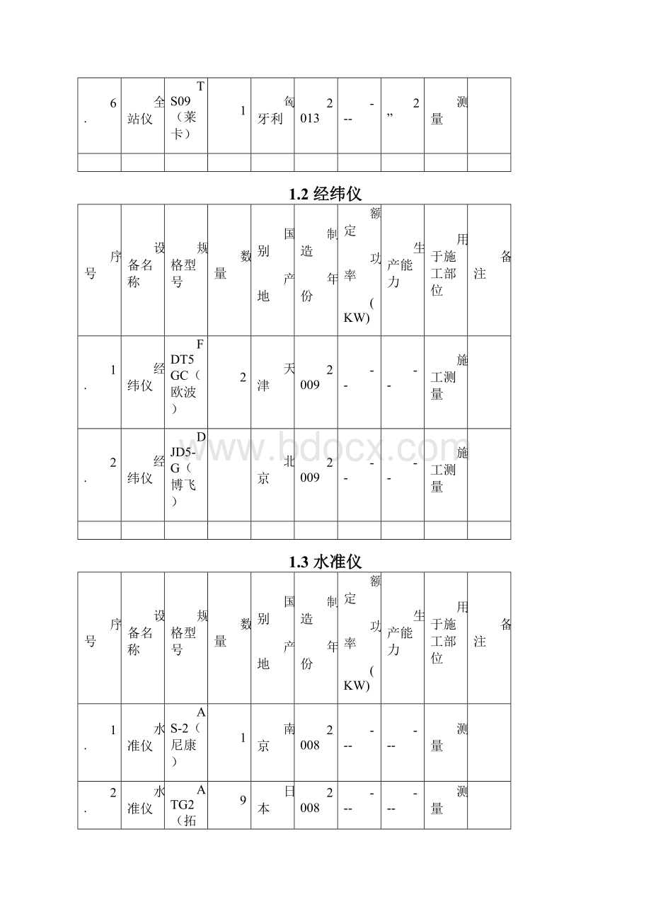 供参考的机械设备表.docx_第2页