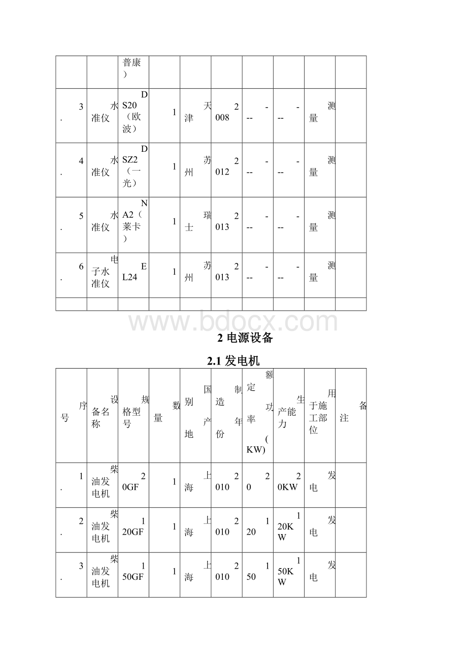 供参考的机械设备表.docx_第3页