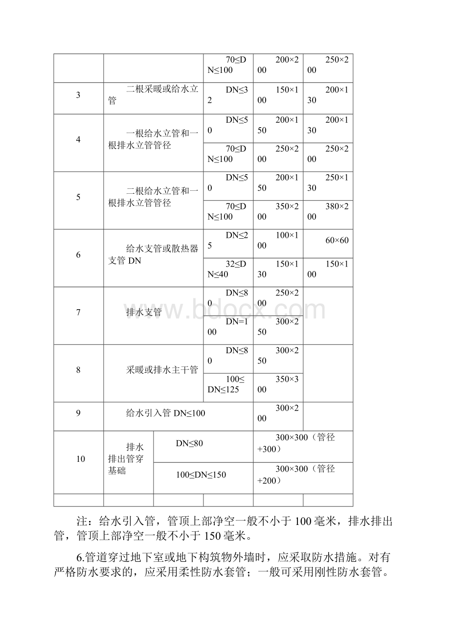 水暖工程施工规范汇总.docx_第2页