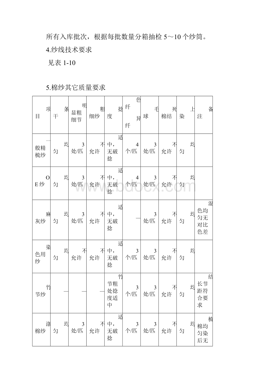 针织用棉纱质量检验标准.docx_第2页