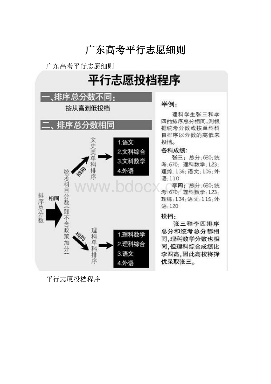 广东高考平行志愿细则.docx