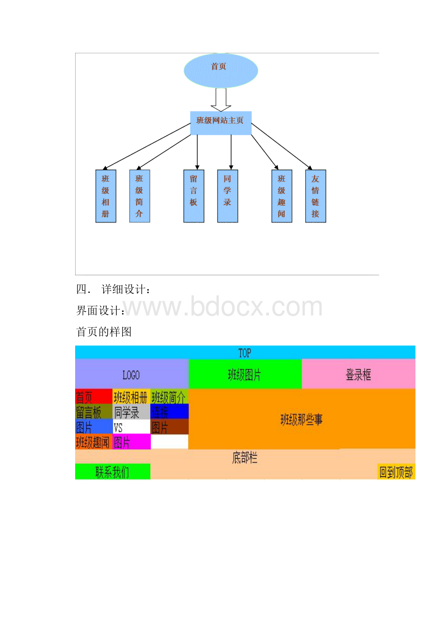 网站规划与设计报告.docx_第3页