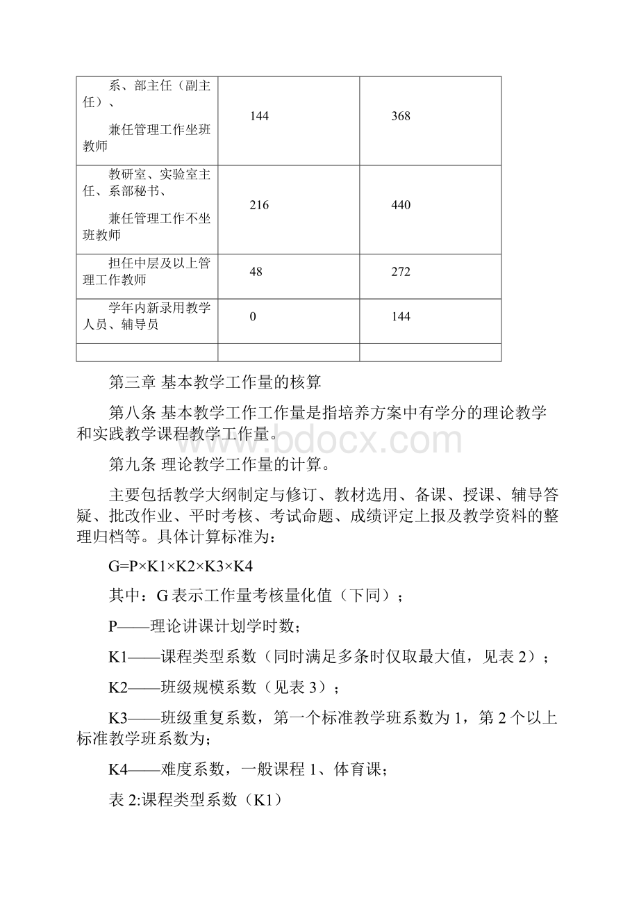 教学工作量及课时津贴管理办法.docx_第2页