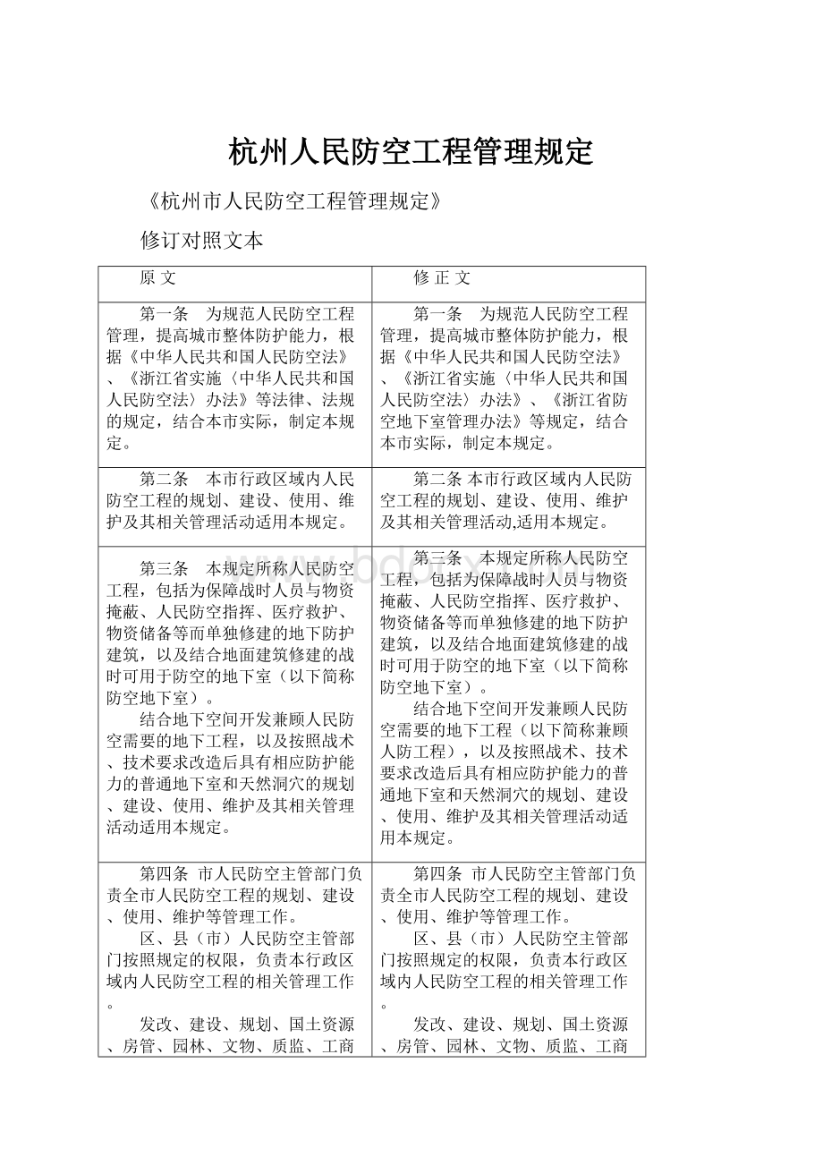 杭州人民防空工程管理规定.docx